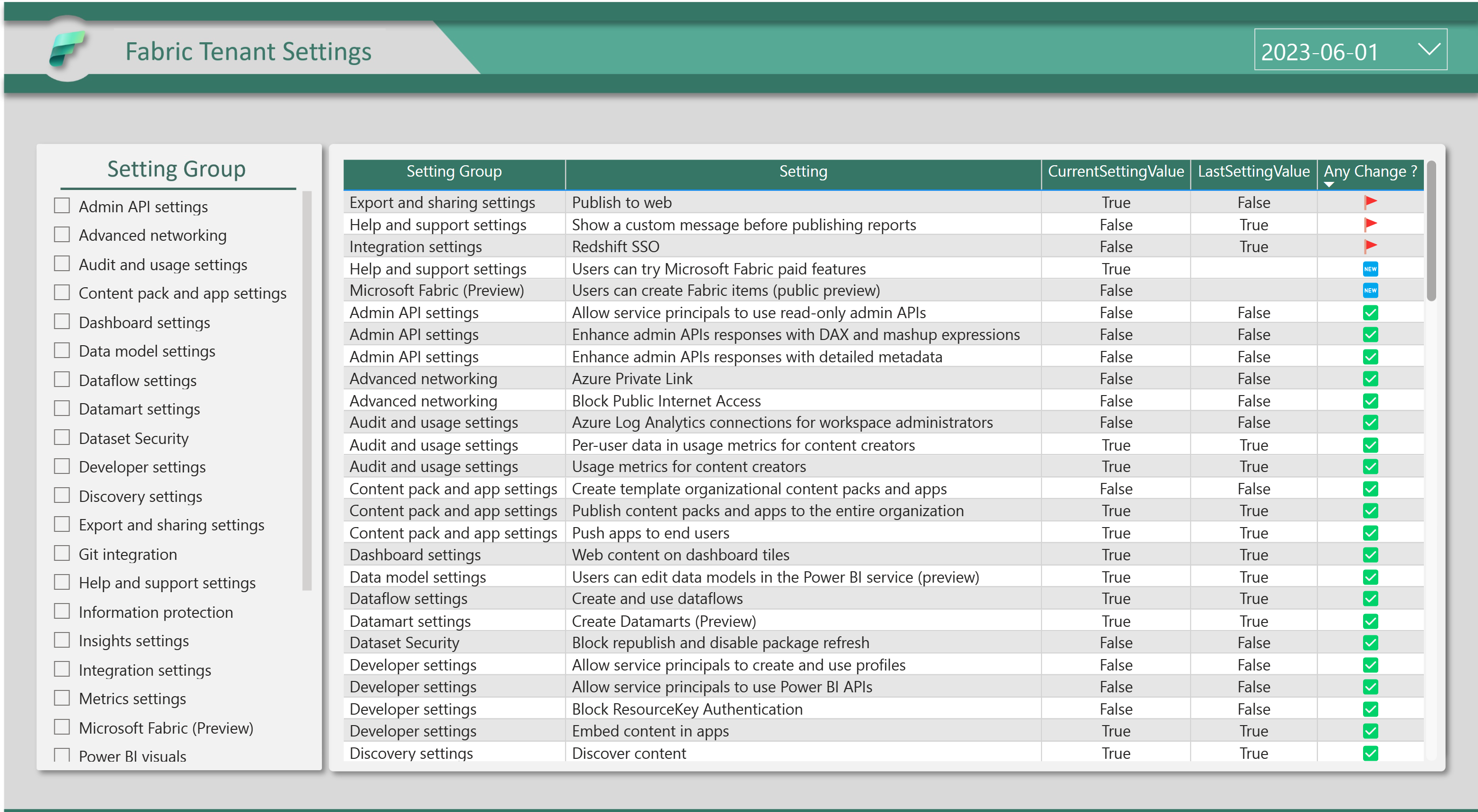 microsoft-fabrics-monitoring-tenant-settings-pulsweb-romain-casteres